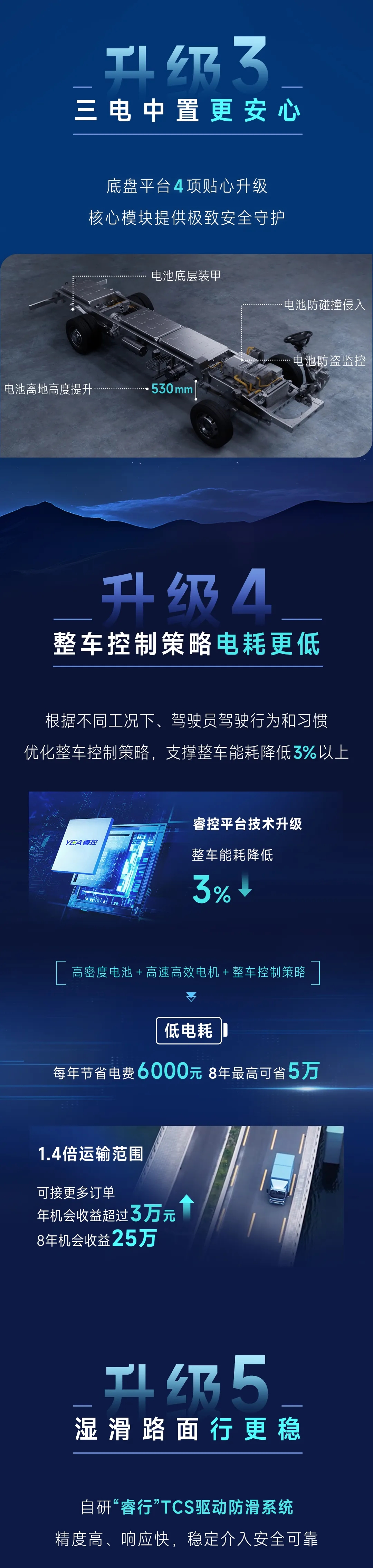 2024款宇通轻卡T5，提“值”加“新”一部到位！