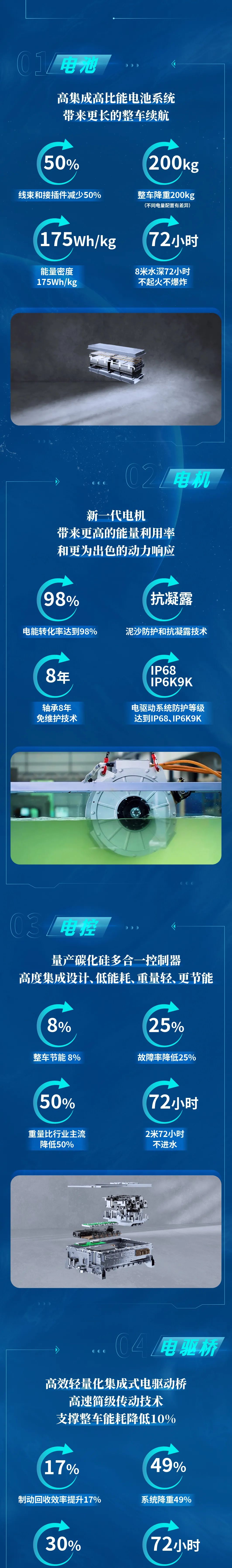 技术、产品全面进化，宇通环卫进阶而来！