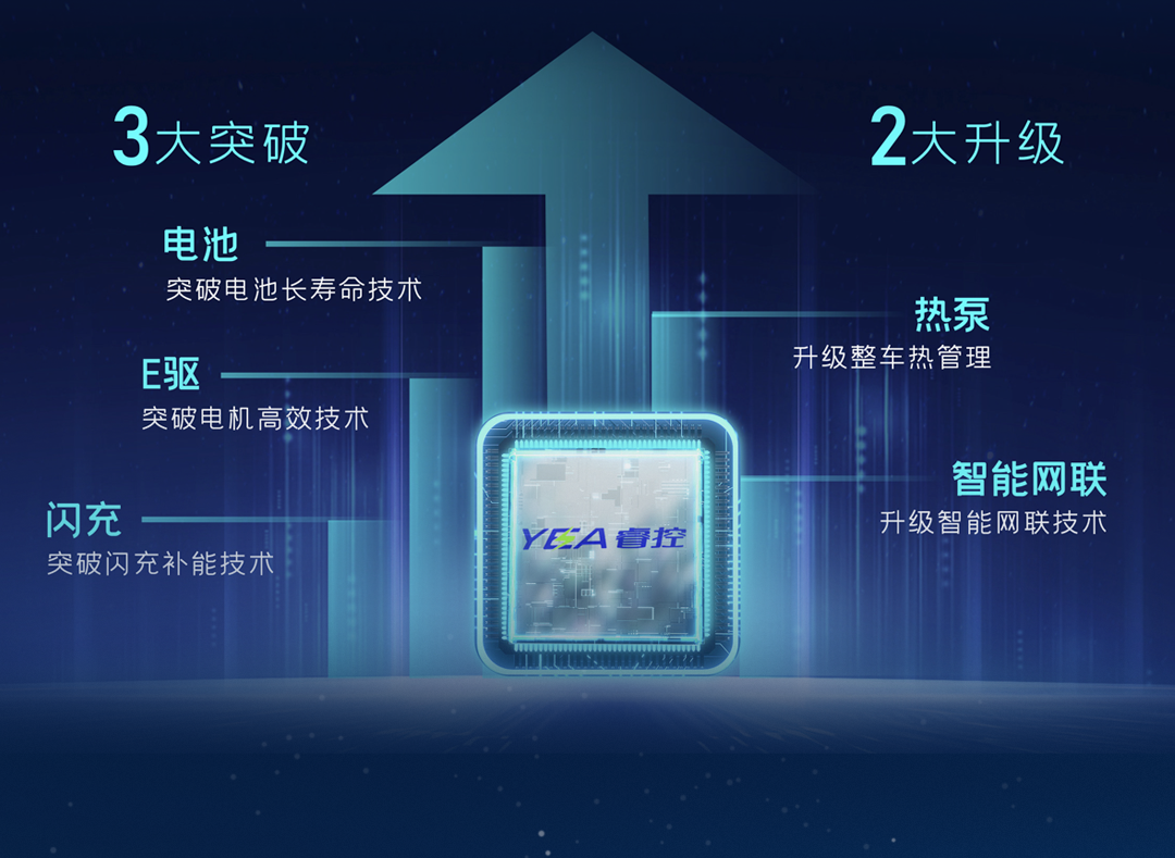 一图看懂宇通轻卡上市新品！