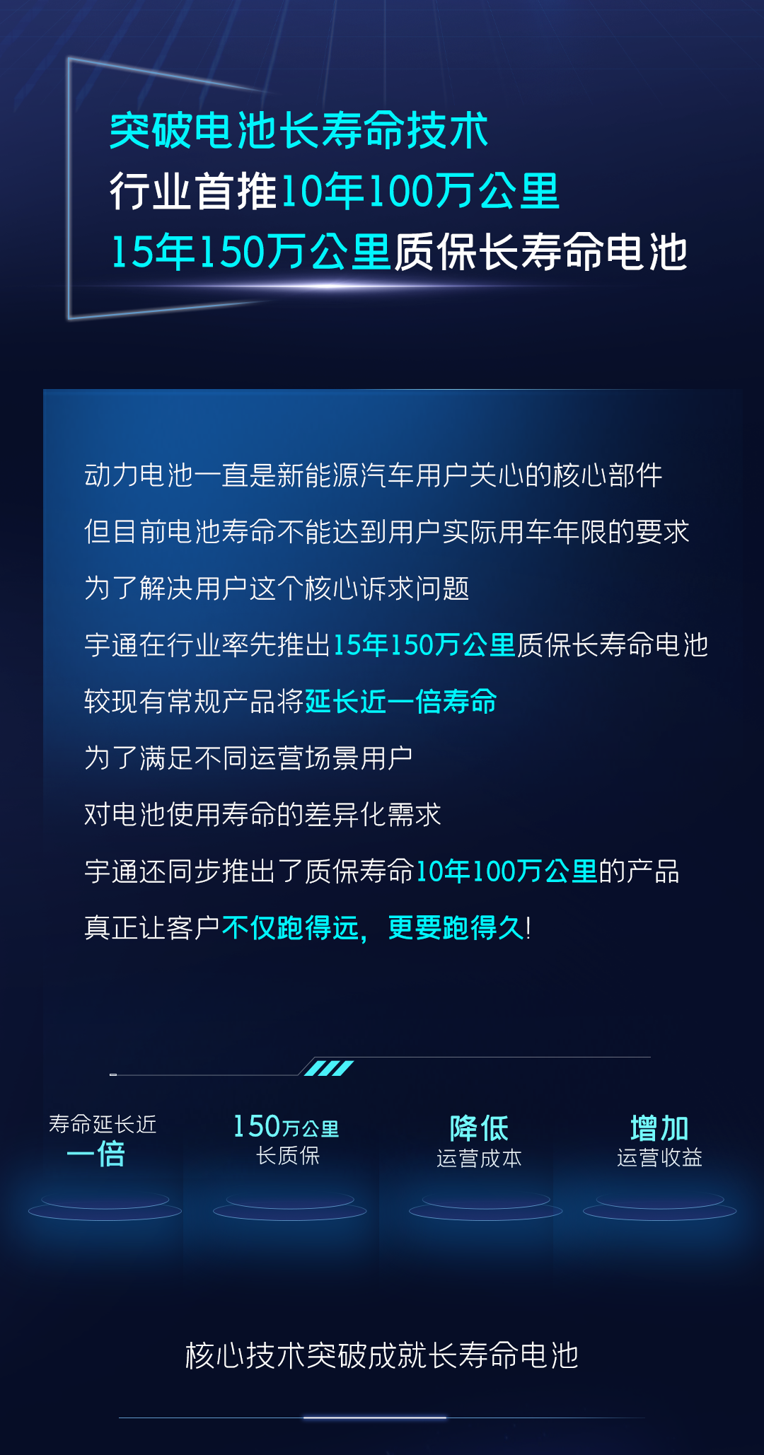 一图读懂宇通核心技术“?？亍蔽宕蠼? title=