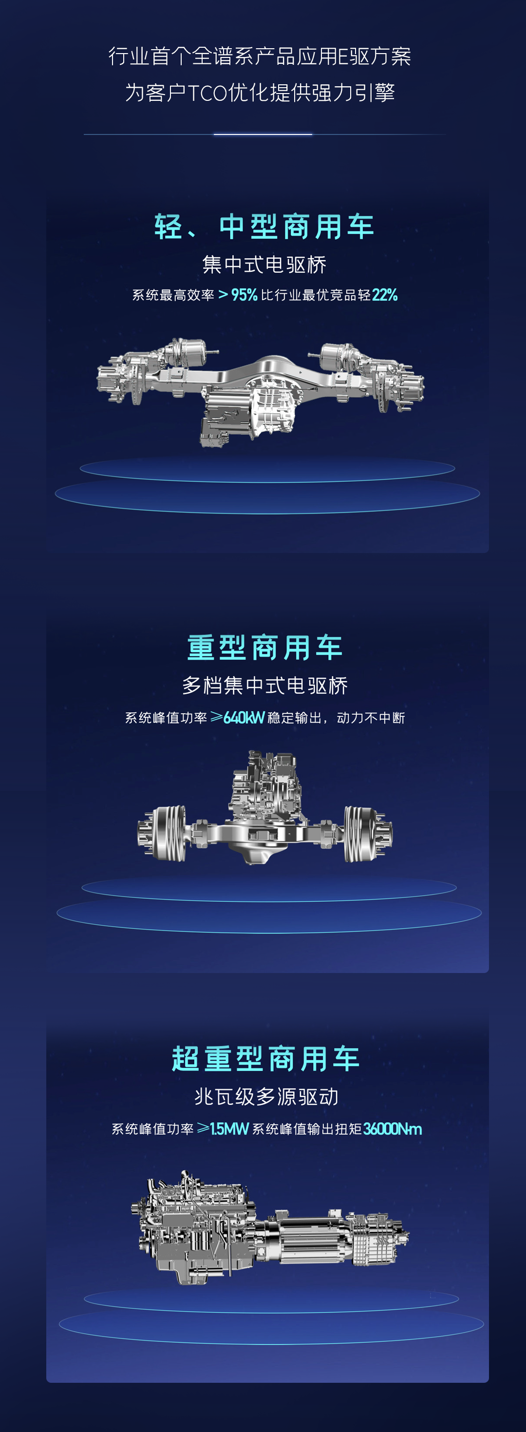 一图读懂宇通核心技术“?？亍蔽宕蠼? title=