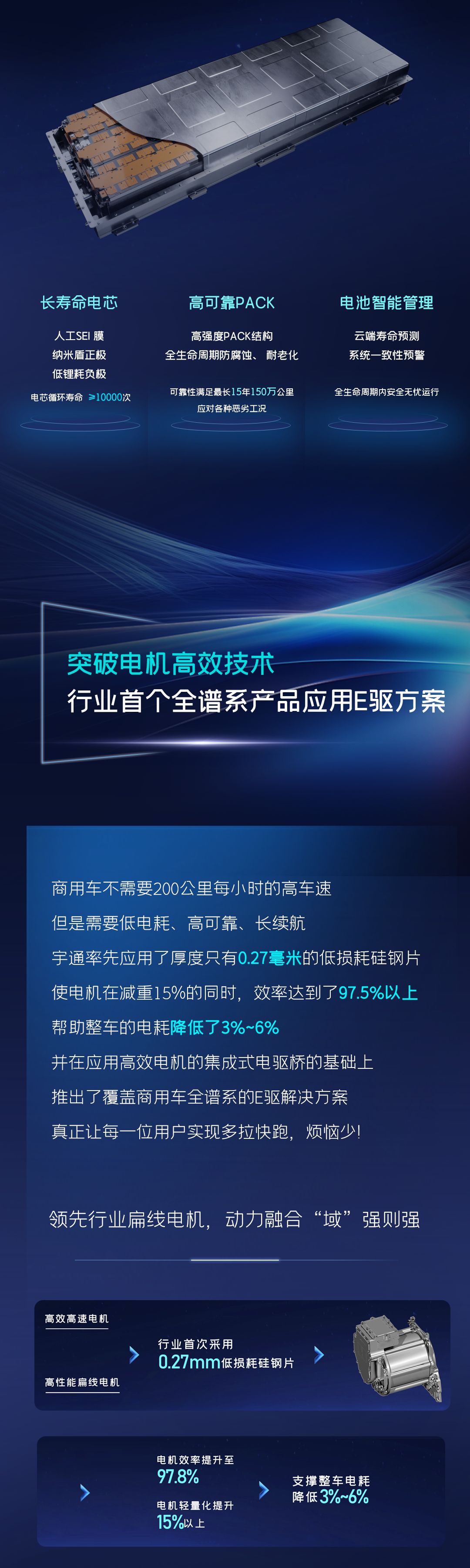 一图读懂宇通核心技术“?？亍蔽宕蠼? title=