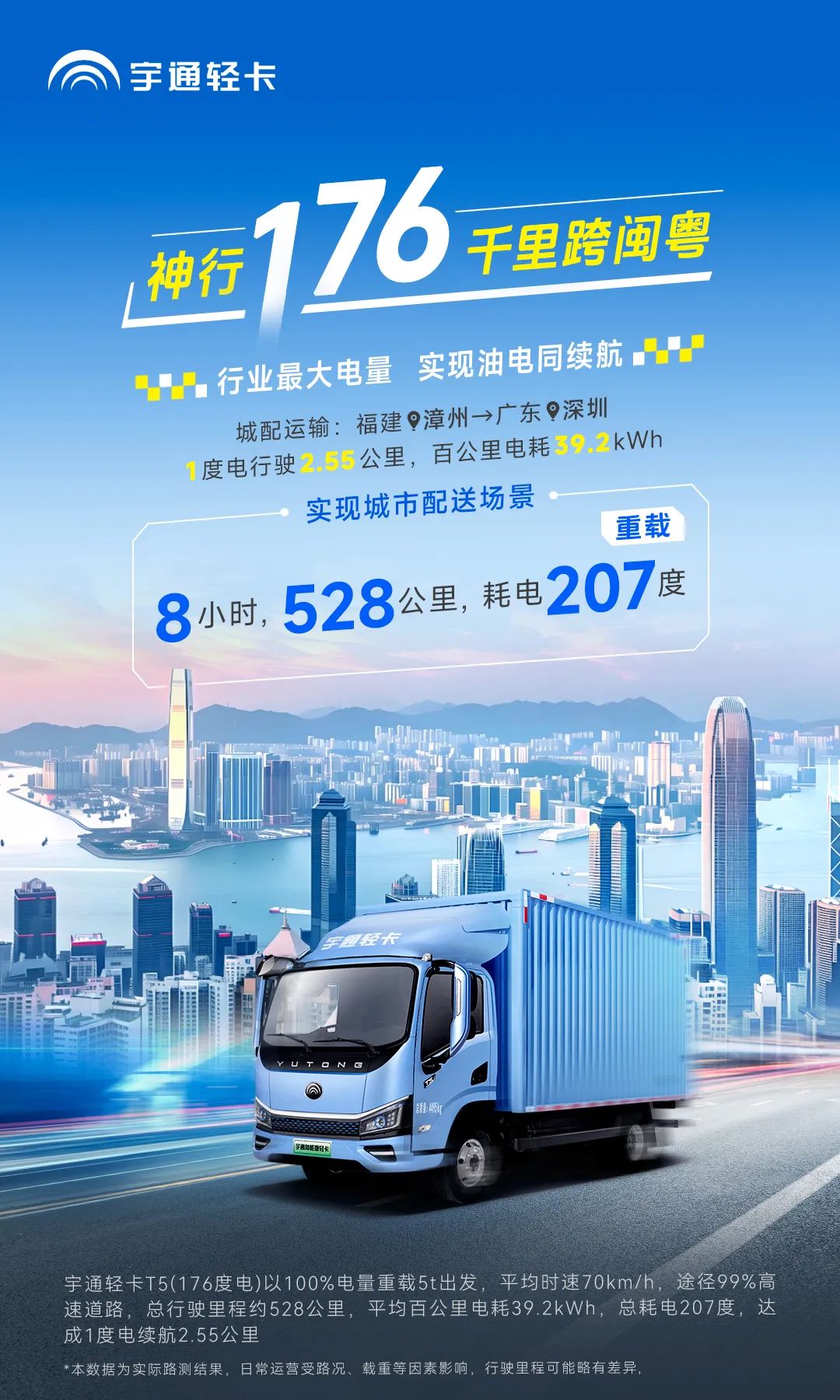 卡友接力实测528公里 | 神行176，千里跨闽粤