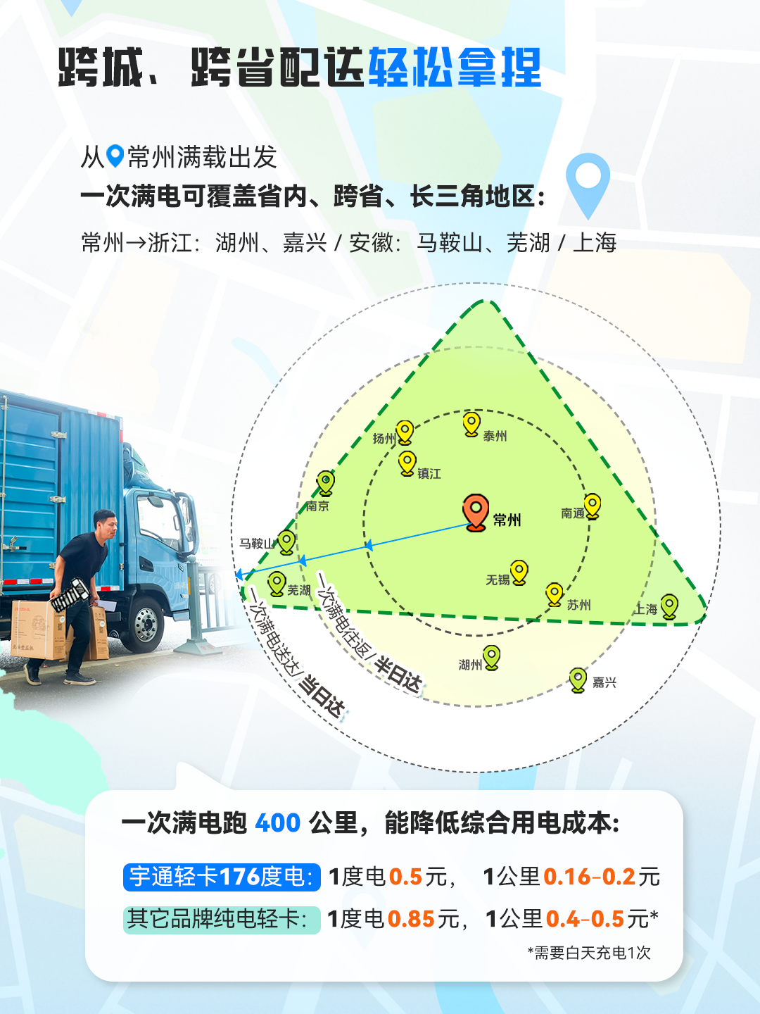 一次满电跑下苏南16站，只有这辆轻卡能做到413公里仅需百元！