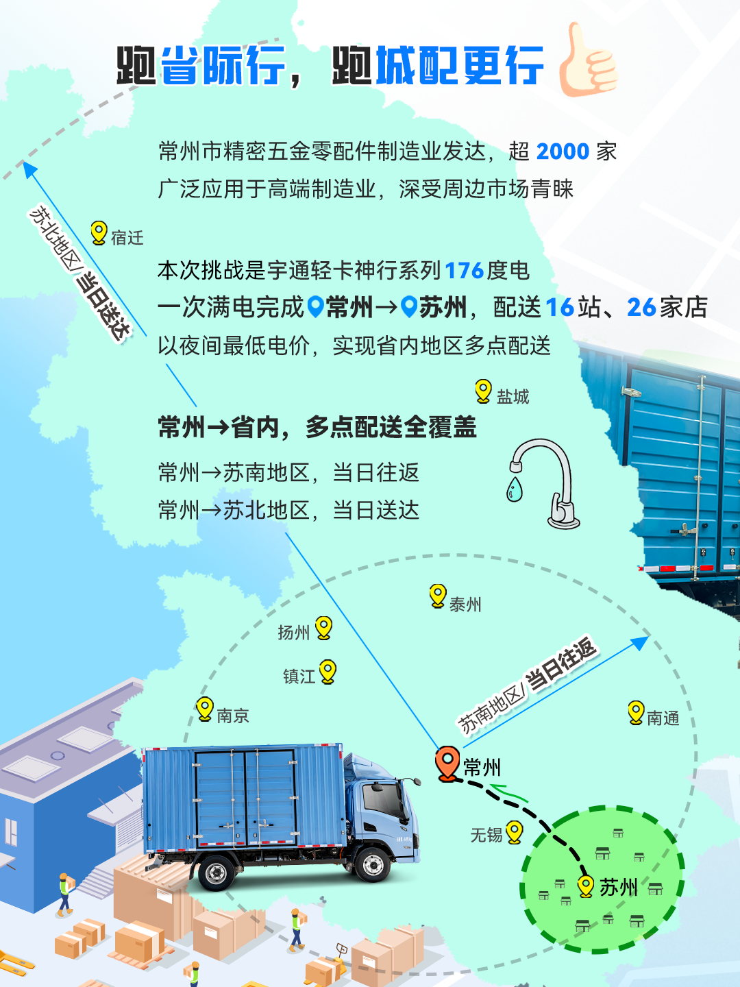 一次满电跑下苏南16站，只有这辆轻卡能做到413公里仅需百元！