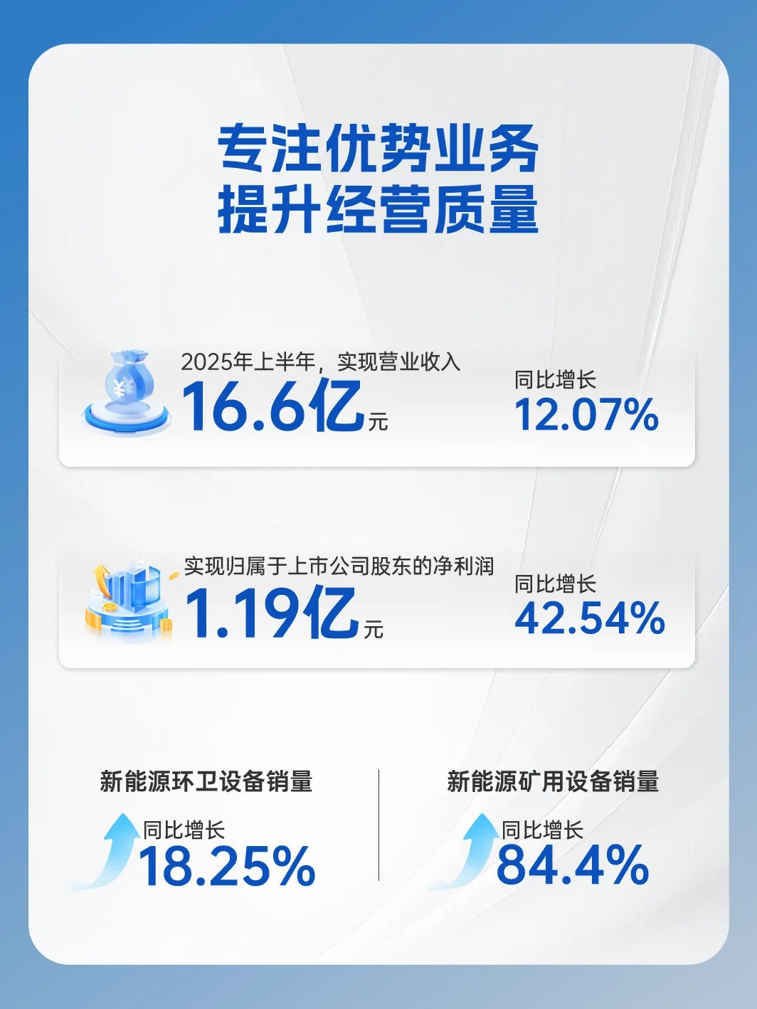 宇通重工2025年半年报来了！