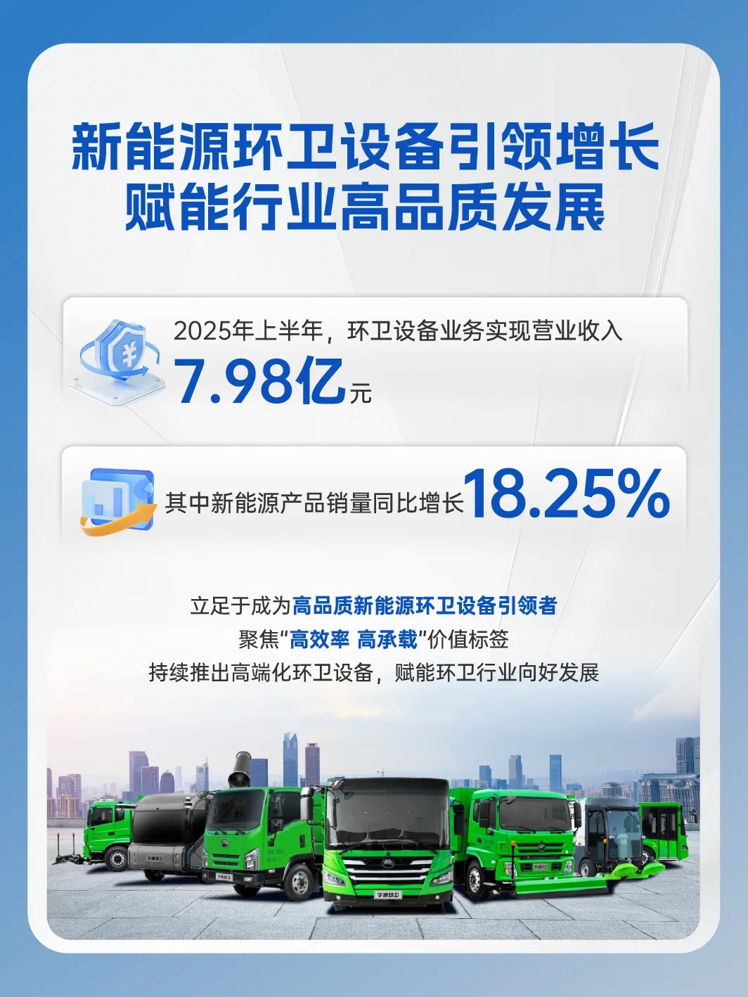 宇通重工2025年半年报来了！