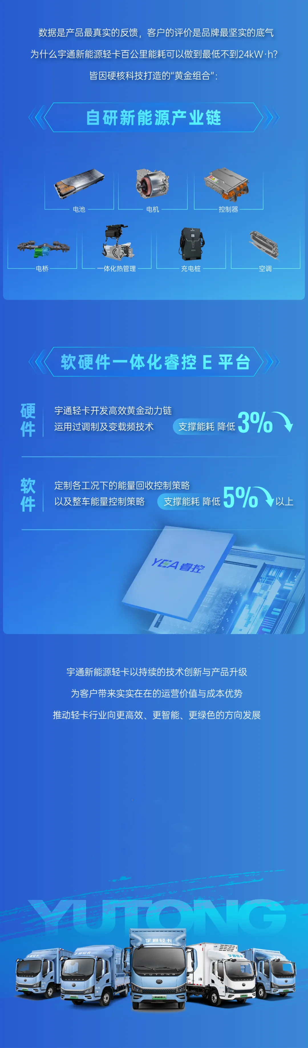 日均里程将近900公里，宇通新能源轻卡榜单再刷新