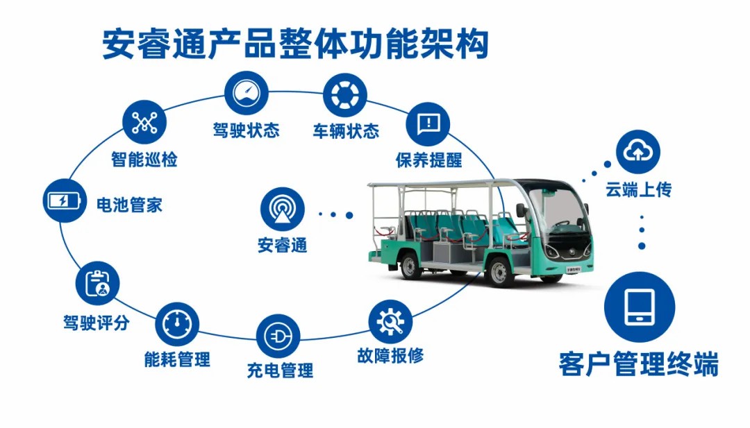 4万公里 ，100%出勤率！宇通观光车助力长隆打造沉浸式生态之旅