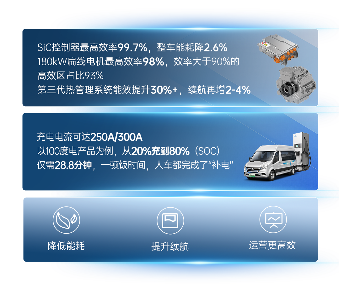 热力上新季丨宇通纯电轻客天骏V6E，打造高品质出行价值之选