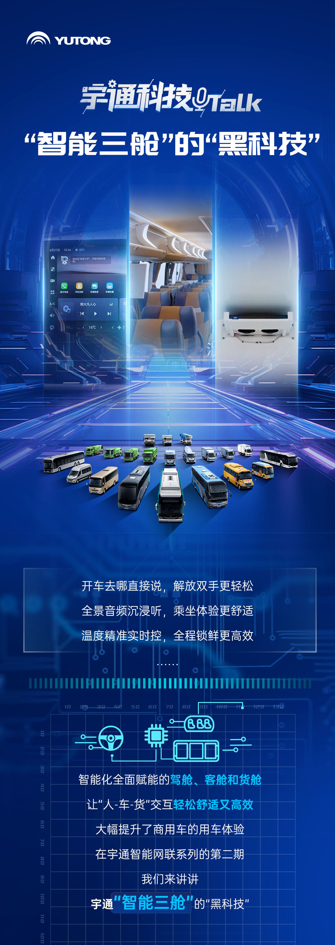 宇通科技Talk丨宇通“智能三舱”都有哪些“黑科技”？