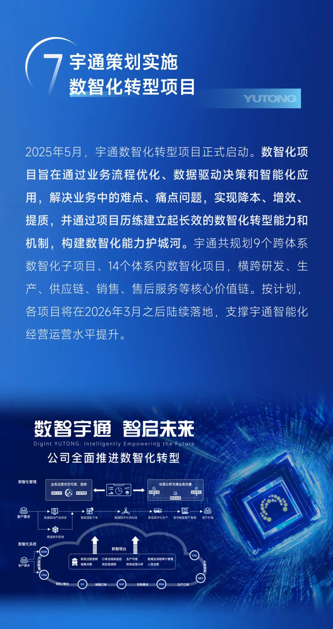 绘答卷启新篇丨宇通集团2025年度十件大事