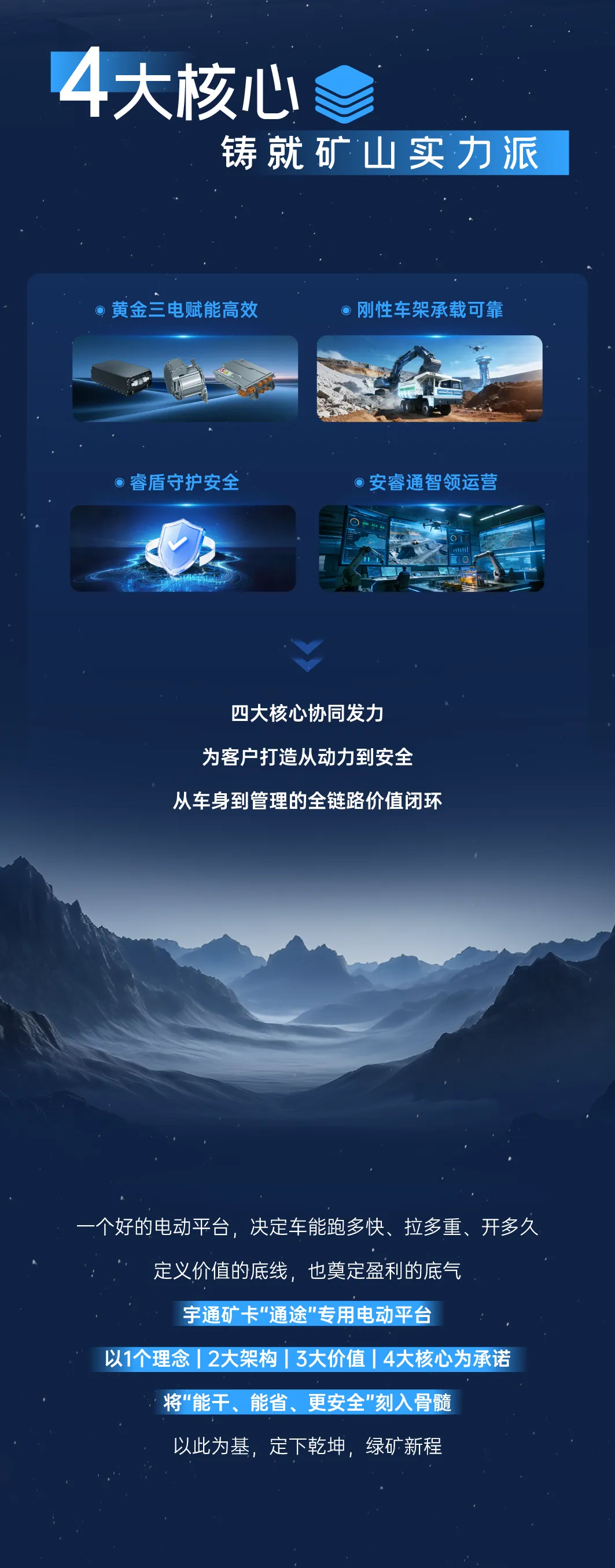 智电矿途！宇通矿卡“通途”专用电动平台正式发布！