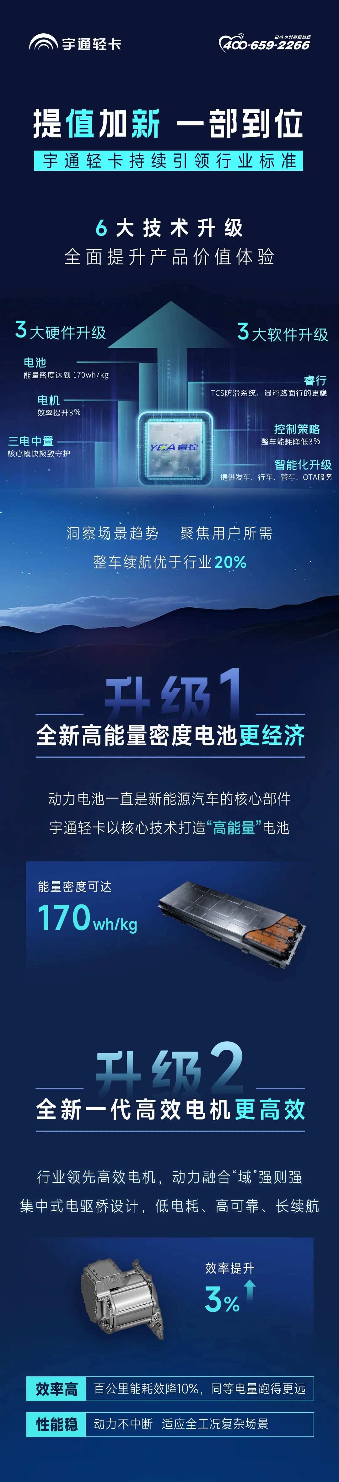 2024款宇通轻卡T5，提“值”加“新”一部到位！