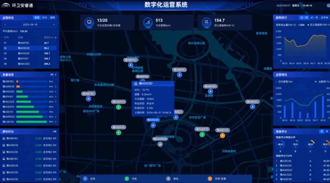批量交付！宇通新能源环卫车走进长治，以安睿通智赋“山水名城”！