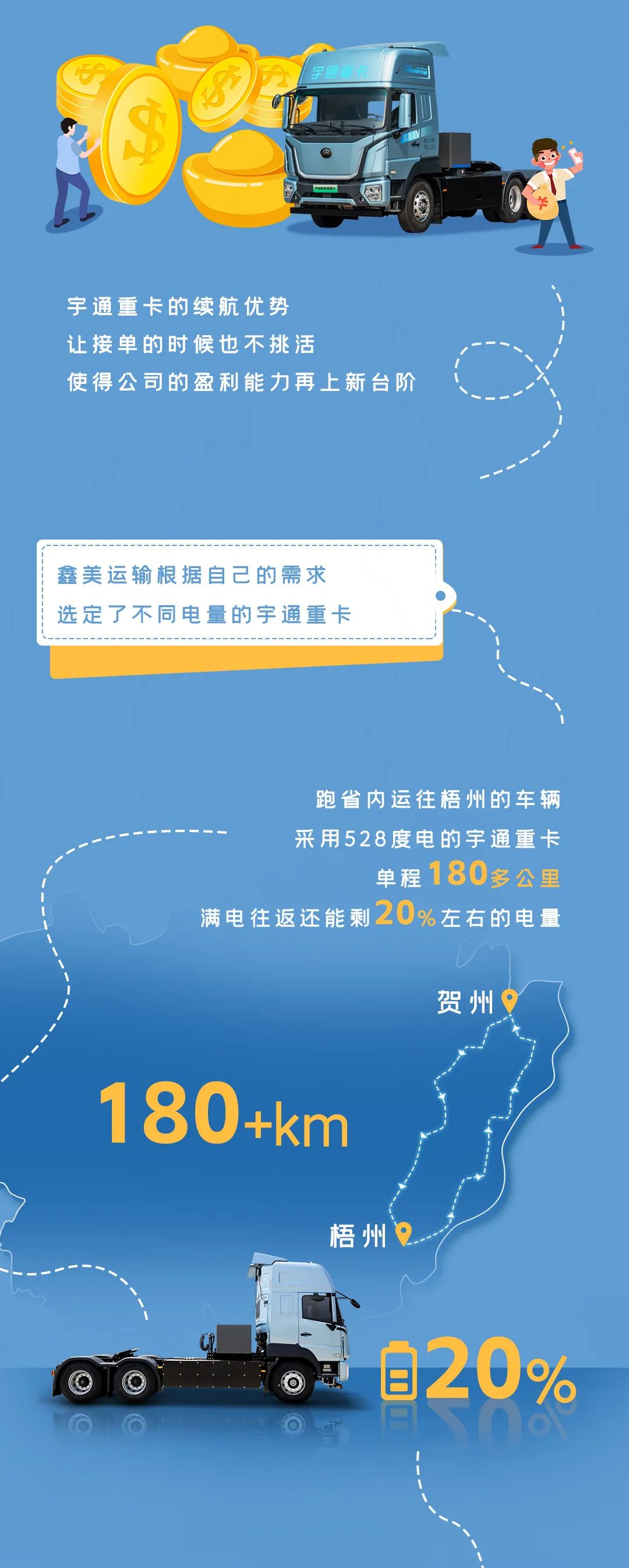 宇通重卡老友记 | 历时半年货比多家，为什么最终选择宇通重卡？