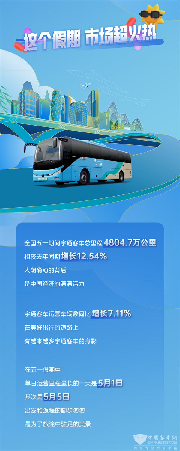 宇通车联网大数据报告出炉 总里程超4800万公里