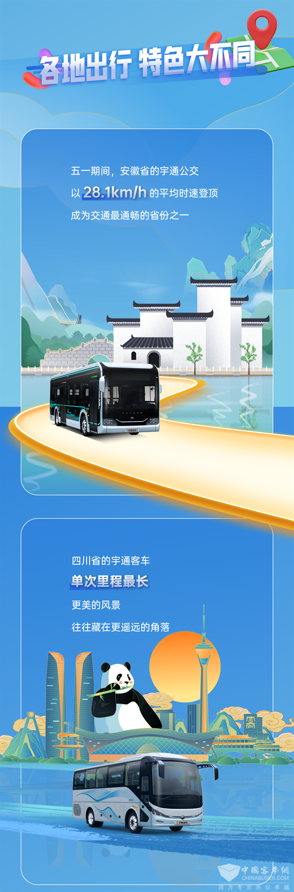 宇通车联网大数据报告出炉 总里程超4800万公里