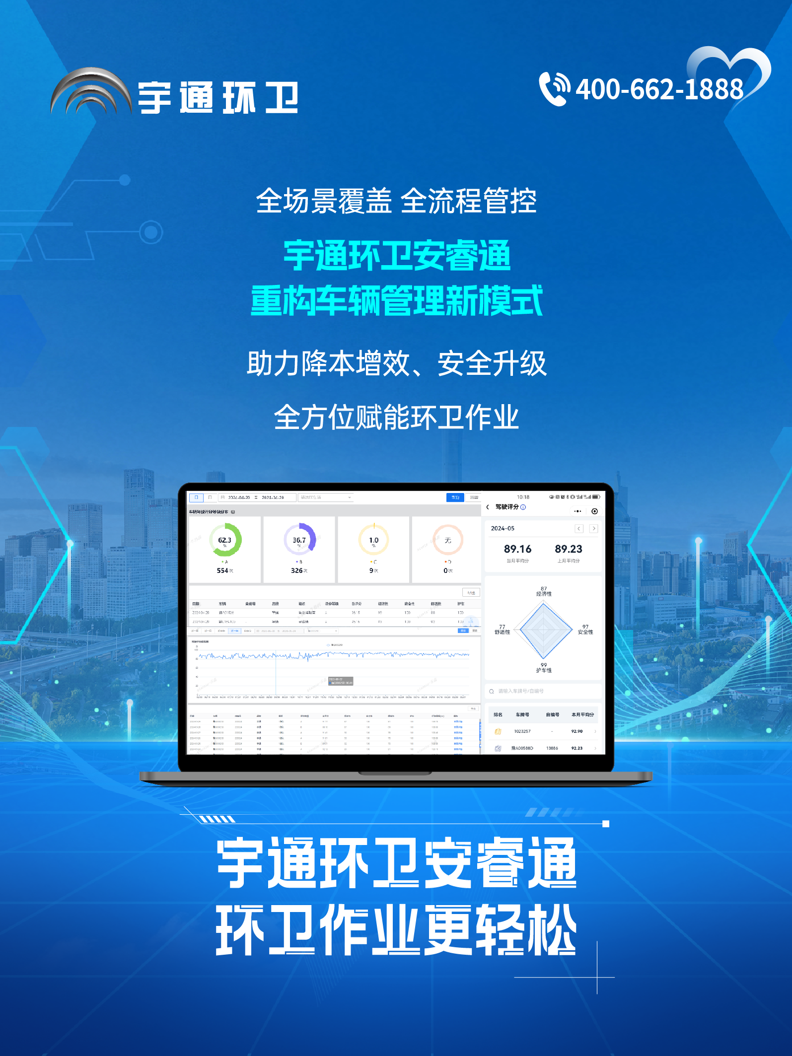 宇通环卫安睿通“有问必答局”第六期：全场景智慧管理，高效运营触手可及！
